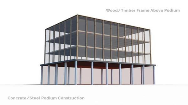Concrete Foreman for High-Rise Concrete Podium Deck (West Hills)