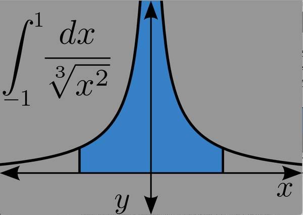 4088762276 College/AP Calculus Engineering Physics Statistics Tutor (LA)