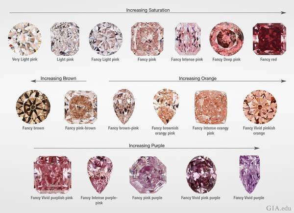 Seeking Hard Asset Broker to Sell Investment Grade Diamonds (Beverly Hills)